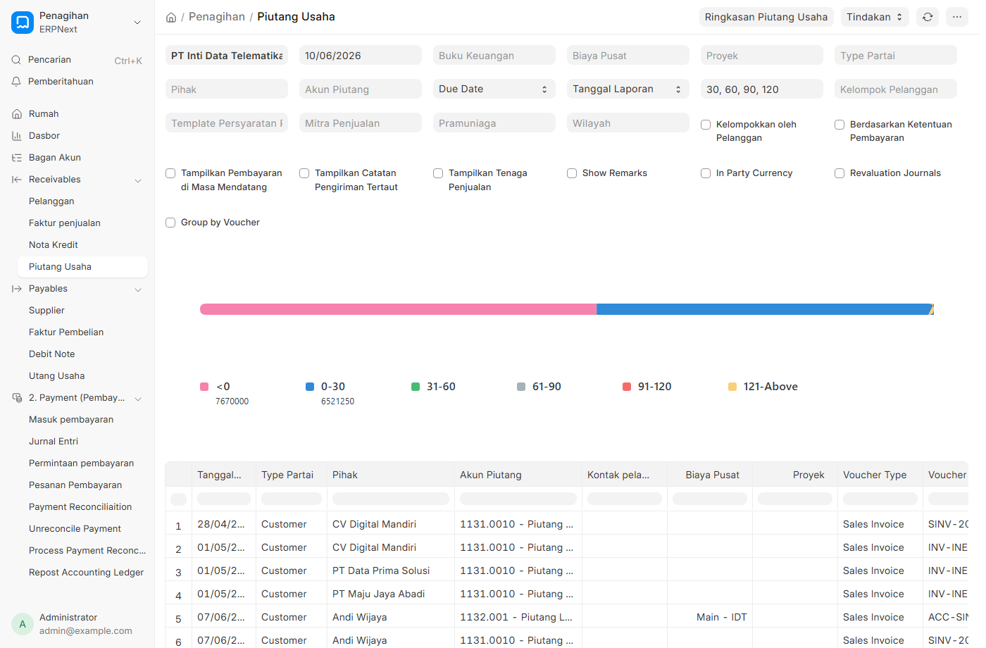 Laporan Piutang (Accounts Receivable)
