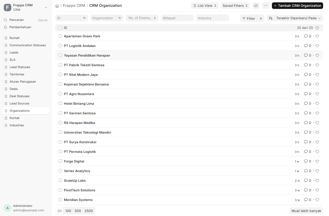 detail Organization dengan deals terkait.