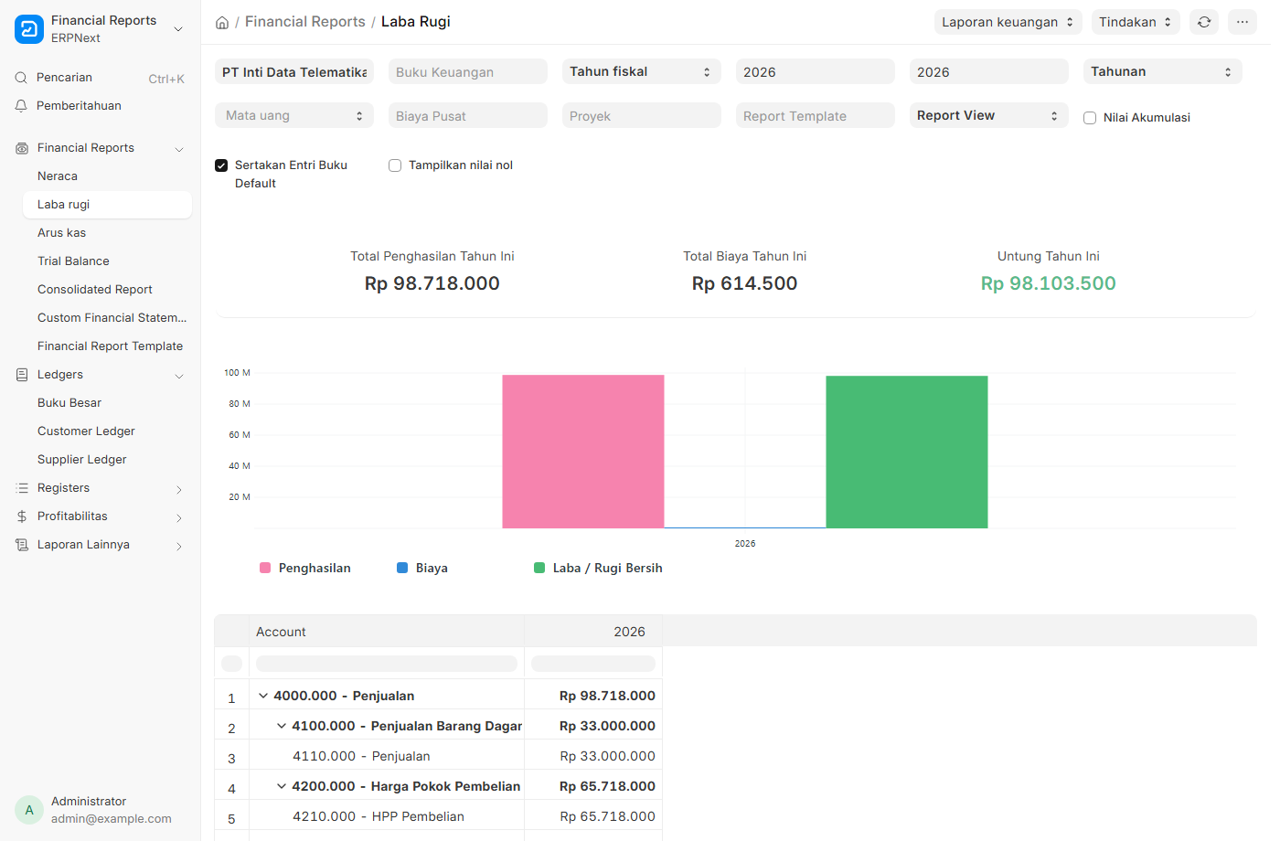 laporan Profit and Loss / Balance Sheet.